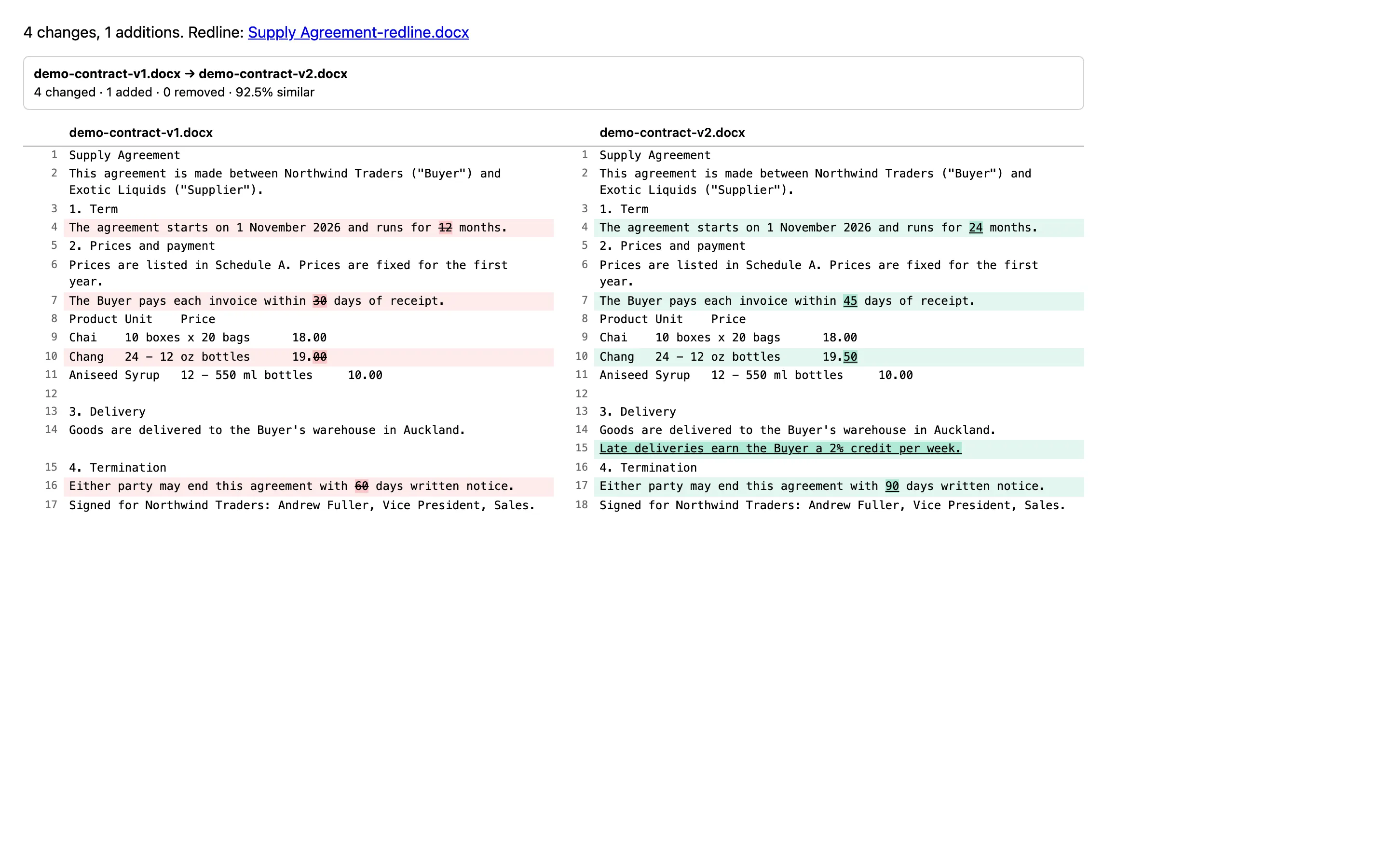 Side-by-side comparison report with deleted words struck through in red and inserted words underlined in green